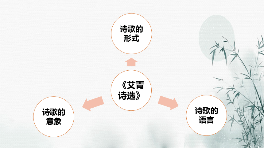 九年级上如何读诗——《艾青诗选》阅读ppt课件（23张ppt）