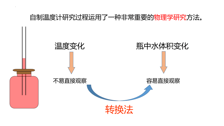 3.1 温度课件  2022-2023学年人教版物理八年级上册（共29张PPT）