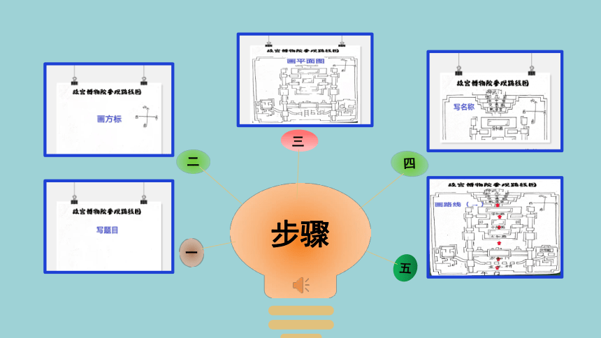 第五单元_第2课时 家庭参观路线设计-课件(共24张PPT) 六年级实践活动上册 广州版