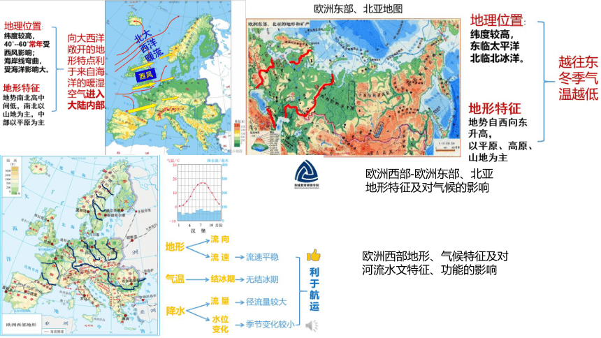 第七章认识国家世界主要国家课例分析课件(共31张PPT)2022-2023学年中图版（北京）八年级地理下册