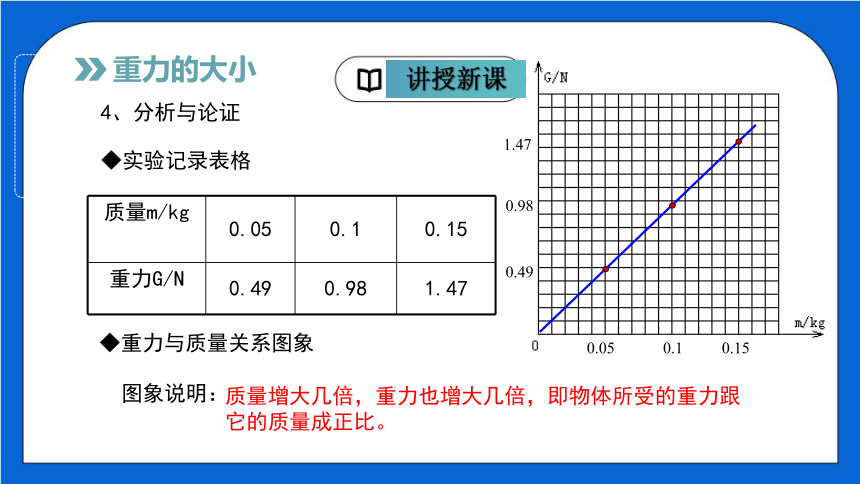 7.3重力（课件）共31张PPT）（人教版）