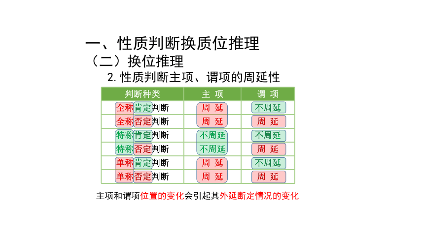 6.2 简单判断的演绎推理方法课件(共21张PPT)-2023-2024学年高中政治统编版选择性必修三逻辑与思维