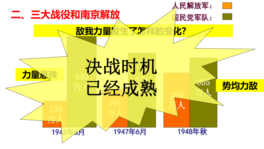 第24课 人民解放战争的胜利 课件（36张PPT）