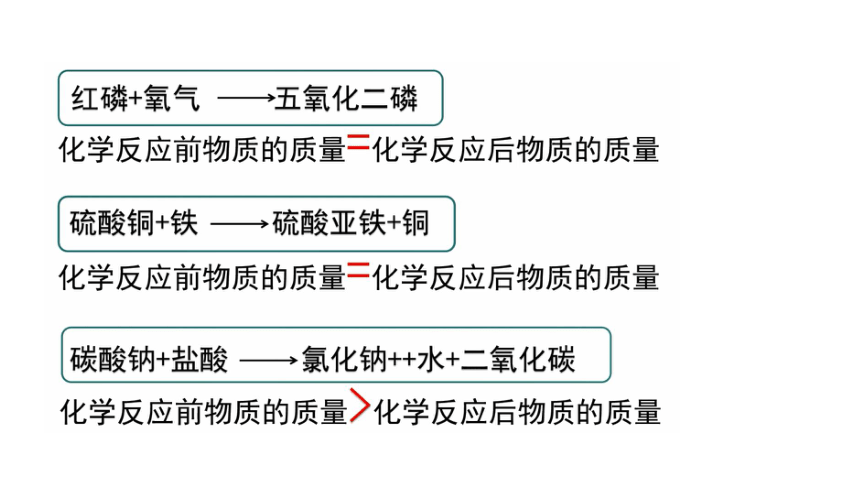 3.3化学方程式（课件 22张PPT)