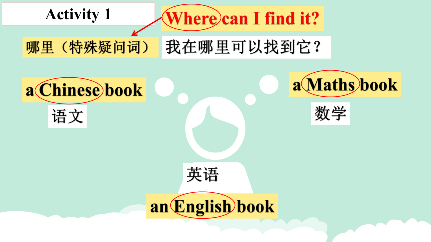Module 4 Unit 2 We can find information from books and CDs. 课件（共13张PPT）