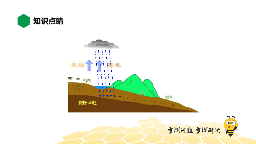 物理八年级-3.5【知识精讲】生活和技术中的物态变化（15张PPT）