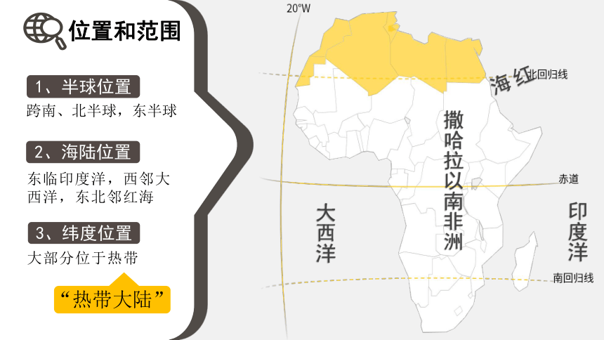 【推荐】8.3《撒哈拉以南非洲》同步课件(共23张PPT)  2022-2023学年七年级地理下册人教版