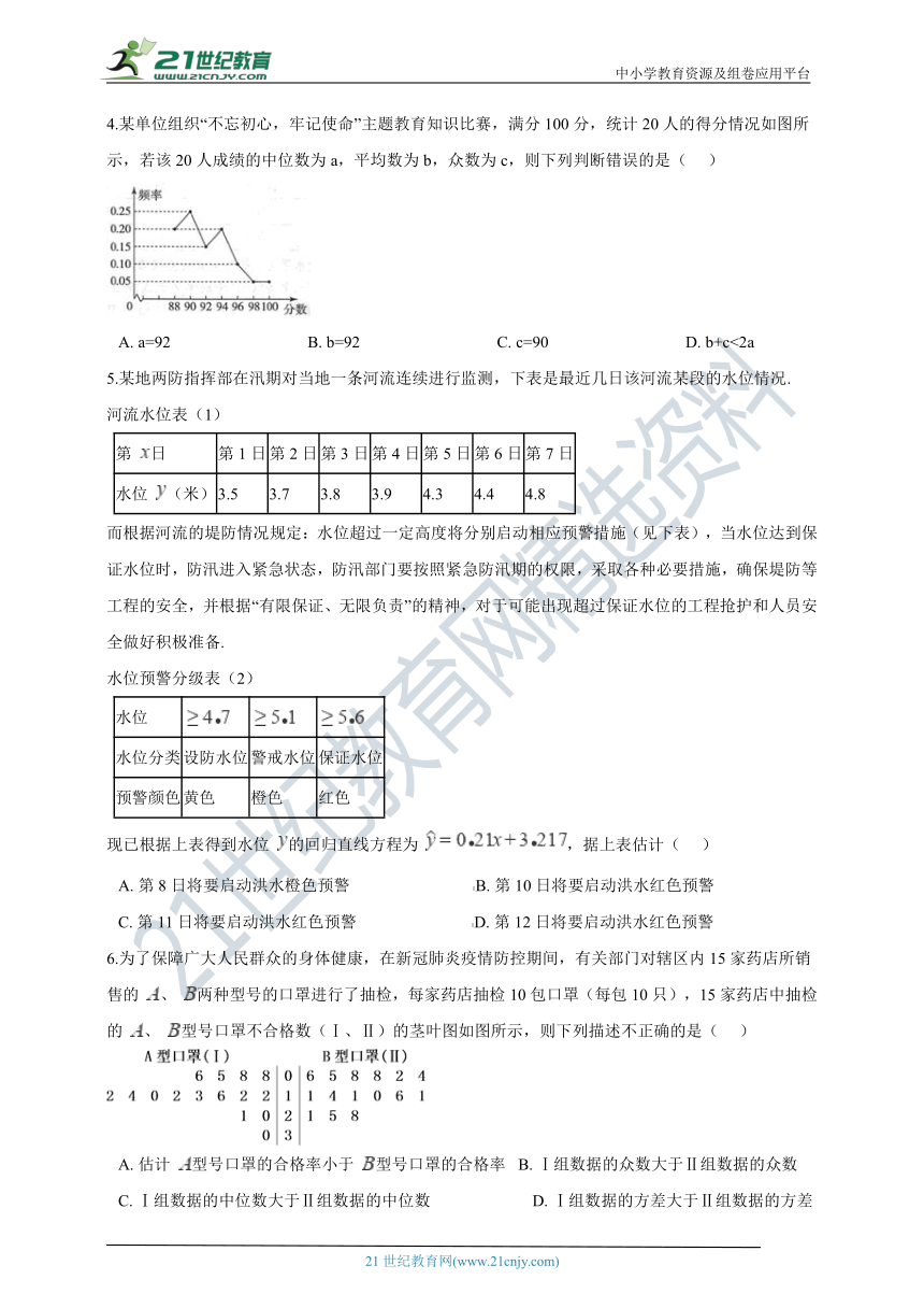 【备考2021】高考数学尖子生培优 专题11  概率统计（含解析）