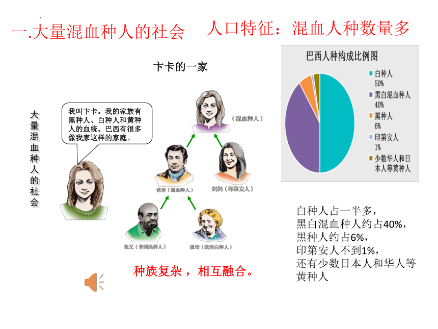 9.2巴西课件-2021-2022学年七年级地理下学期人教版(共38张PPT，内嵌视频)