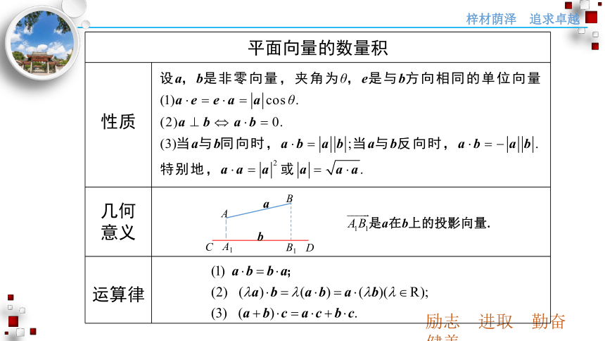 人教A版（2019）选择性必修第一册 1.1.2 空间向量的数量积运算 课件(27张PPT）