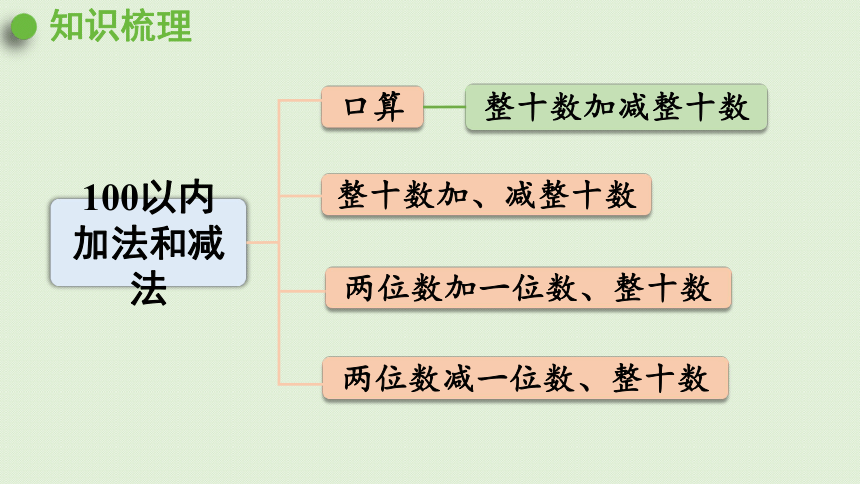 人教版一年级数学下册 8总复习 第2课时  100以内的加法和减法 课件(共18张PPT)