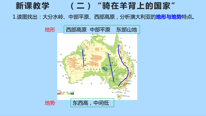 人教版地理七年级下册8.4 澳大利亚 第二课时 课件(共32张PPT)