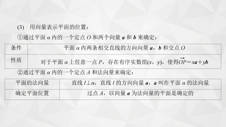 2021-2022学年高二下学期数学苏教版（2019）选择性必修第二册6.3.1直线的方向向量与平面的法向量课件(共22张PPT)