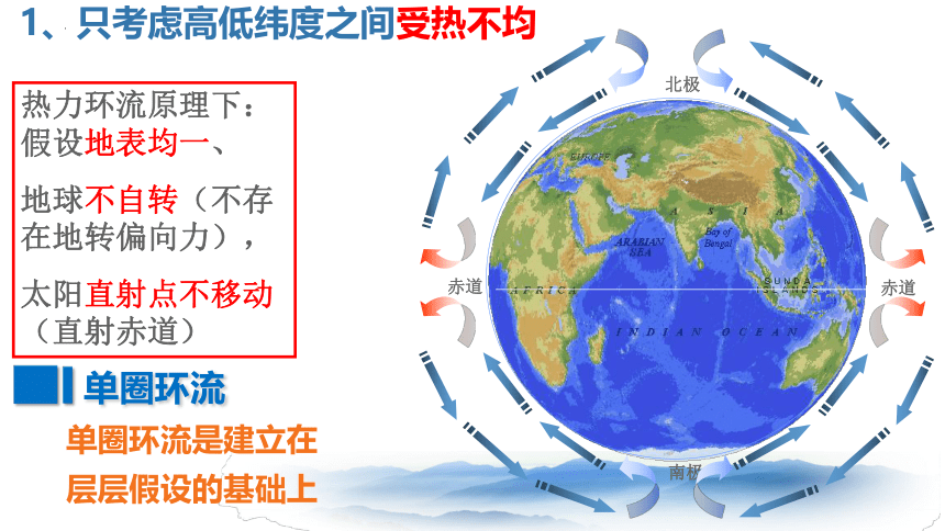 地理湘教版（2019）选择性必修1 3.1气压带和风带的形成（共45张ppt）