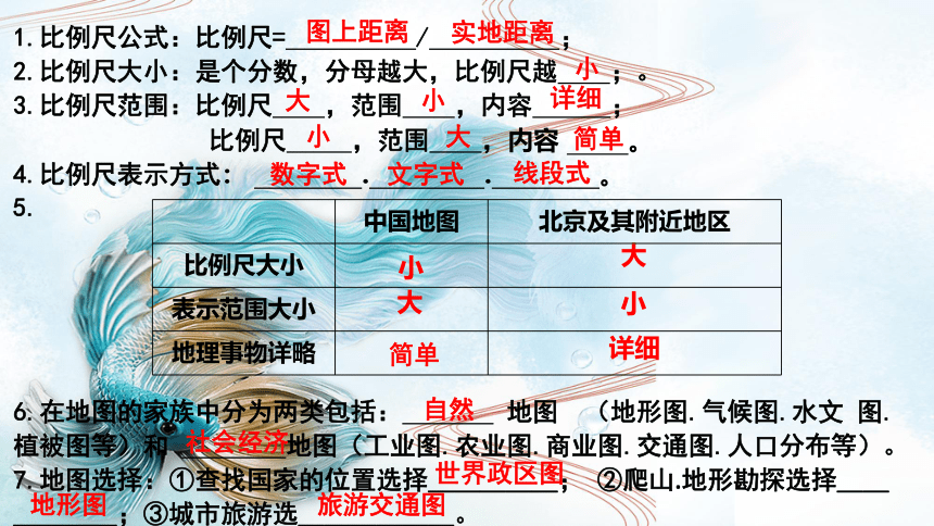 七年级上册（背诵课件）——【中考听背课件】备战中考三轮冲刺强化训练课件(共44张PPT)