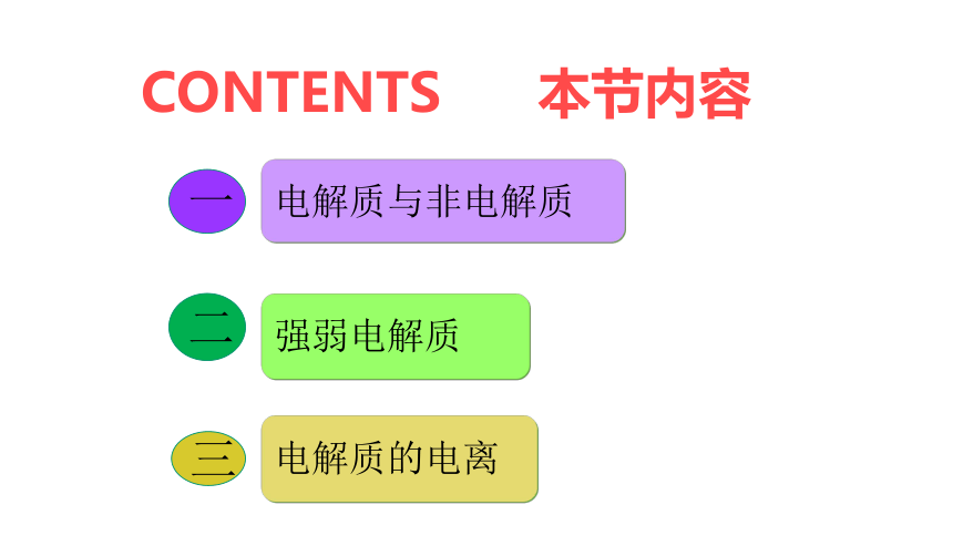 人教版（2019）高中化学必修一 同步课件 1.2.1 电解质及其电离（30张ppt）