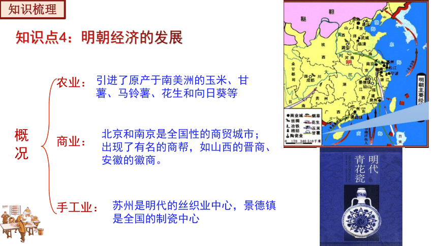 第三单元 明清时期：统一多民族国家的巩固与发展  单元复习课件