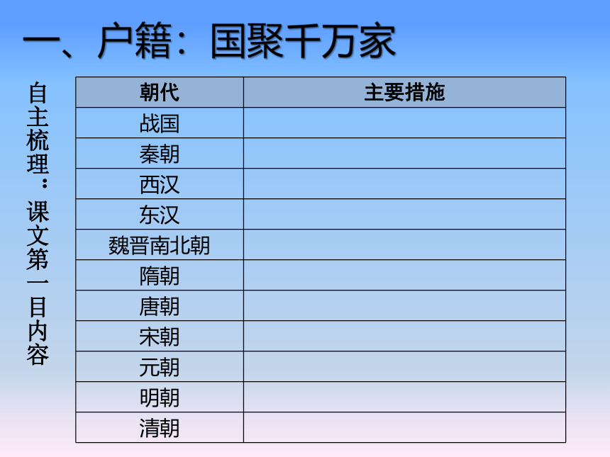 第17课 中国古代的户籍制度与社会治理 课件