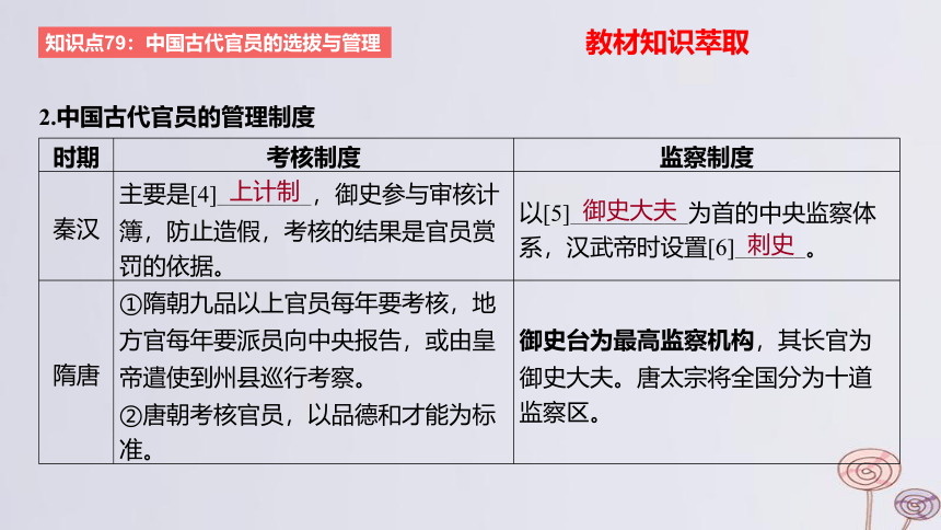 2024版高考历史一轮复习 教材基础练 第十四单元 国家制度与社会治理 第2节 官员的选拔与管理 课件(共56张PPT)