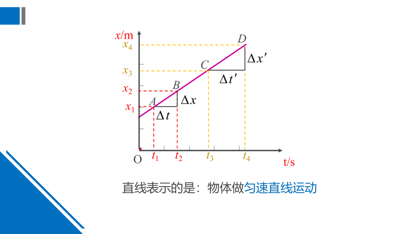 人教版  高一 物理  必修一 1.2 时间 位移(共21张PPT)