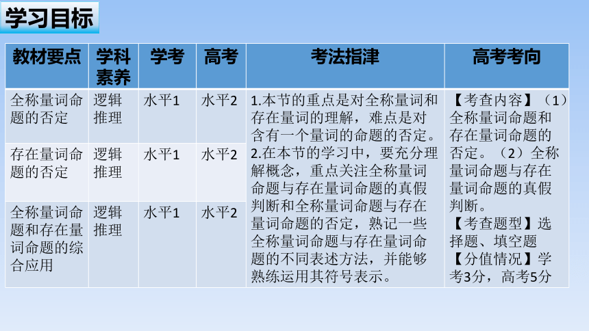 人教B版（2019）高中数学必修第一册 1.2.2 全称量词命题与存在量词命题的否定 课件（共19张PPT）