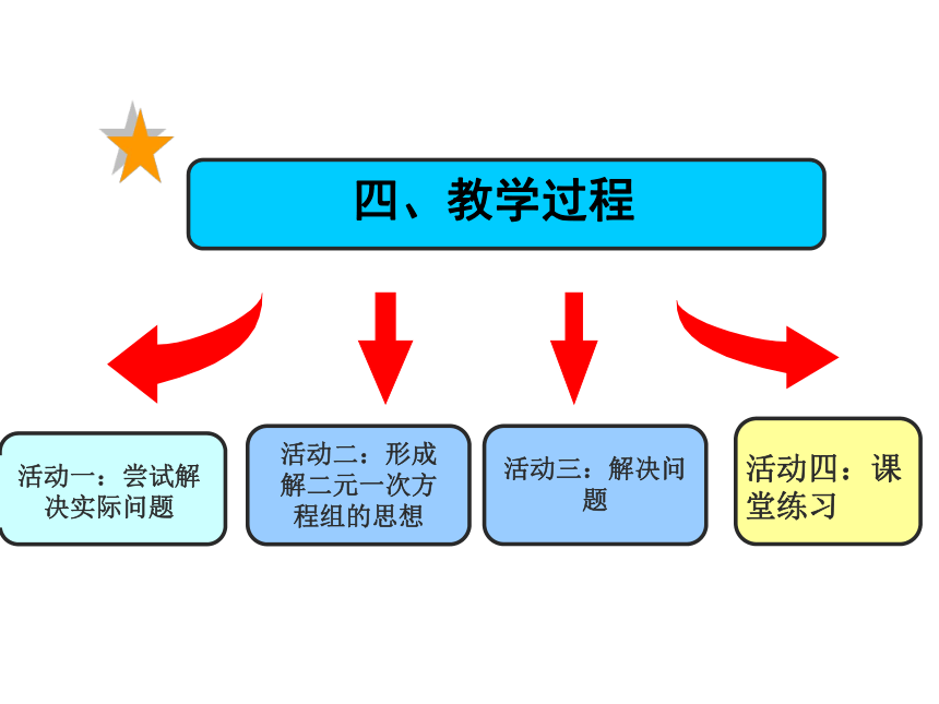 人教版数学七年级下册8.2用代入法解二元一次方程组 说课课件(共21张PPT)