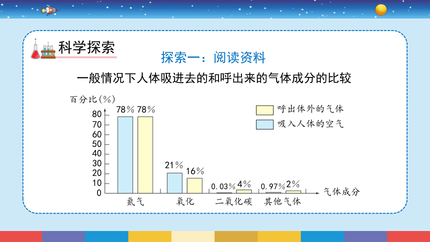 教科版（2017秋） 四年级上册2.2《呼吸与健康生活》课件（24张PPT)