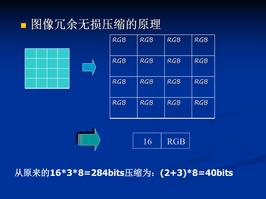 第4章 多媒体数据压缩基础 课件(共46张PPT)- 《多媒体技术与应用》同步教学（清华大学版）