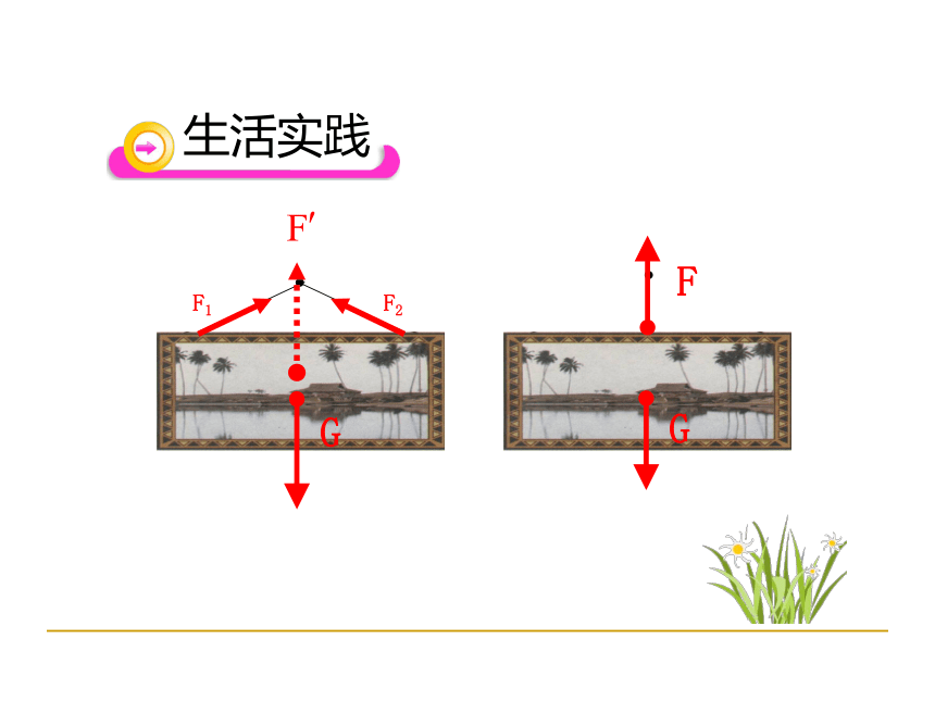 人教版 高一物理 必修一 第三章：3.4 力的合成(共27张PPT)