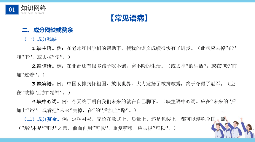 【考点解析与真题汇编】2021中考语文专题复习课件专题五病句修改（41张PPT）