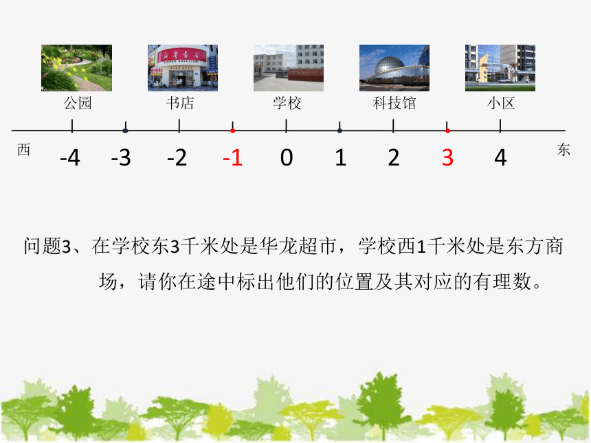 冀教版数学七年级上册 1.2 数轴 课件(共15张PPT)