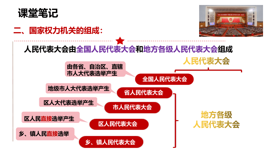 6.1国家权力机关课件(共29张PPT)+内嵌视频-2023-2024学年统编版道德与法治八年级下册