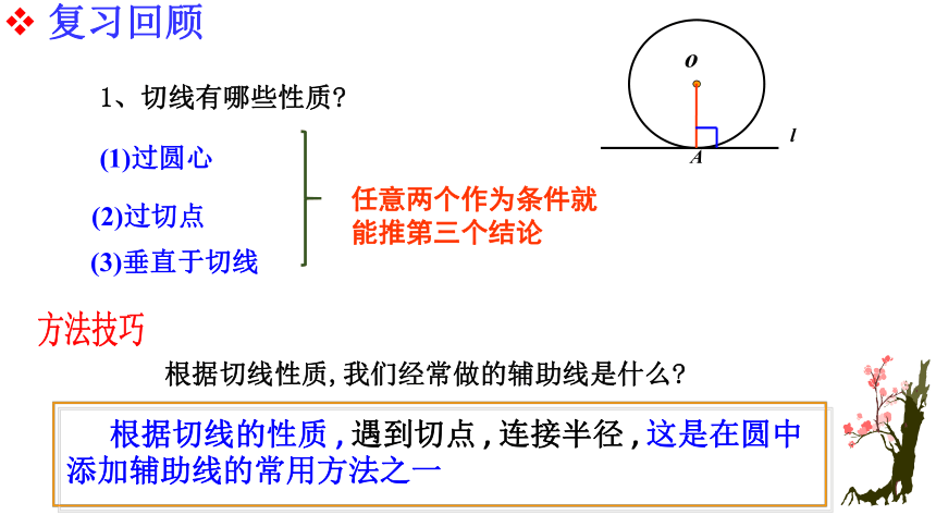 沪科版九年级数学下24.4直线与圆的关系（第4课时切线长定理）课件(共23张PPT)