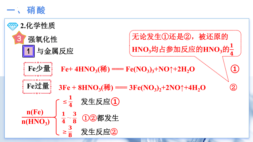 5.2.3硝酸（教学课件）(共40张PPT)-2022-2023学年高一化学人教版2019必修二