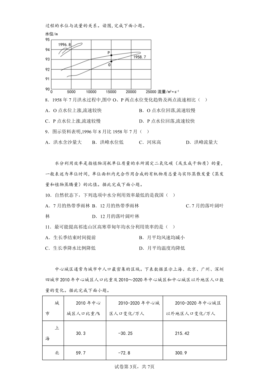 2023届湖南省岳阳市平江县第一中学高三下学期适应性考试（二）地理试题（含解析）