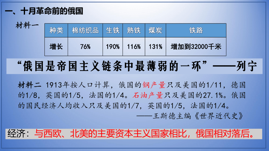 第9课 列宁与十月革命  课件（33张PPT  内嵌视频）