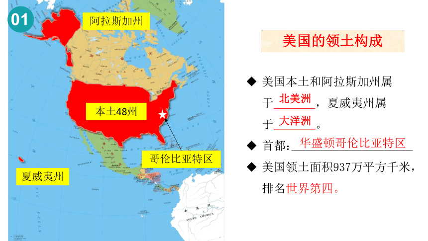 第九章第一节《美国》课件(共32张PPT)2023-2024学年人教版地理七年级下册