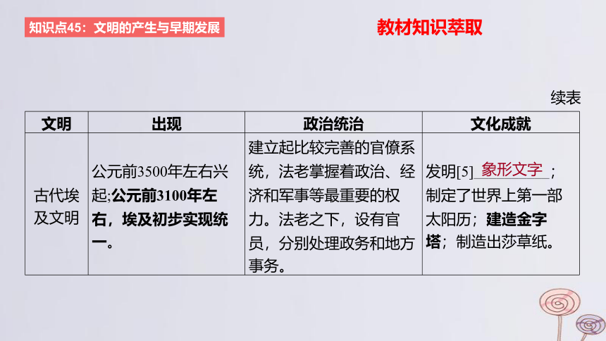 2024版高考历史一轮复习 教材基础练 第九单元 从古代文明的产生到中古时期的世界 第1节 古代文明的产生与发展 课件(共41张PPT)