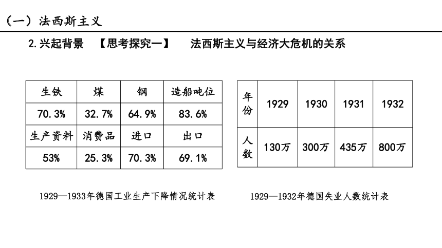 纲要下第17课 第二次世界大战与战后国际秩序的形成 课件（共30张PPT）