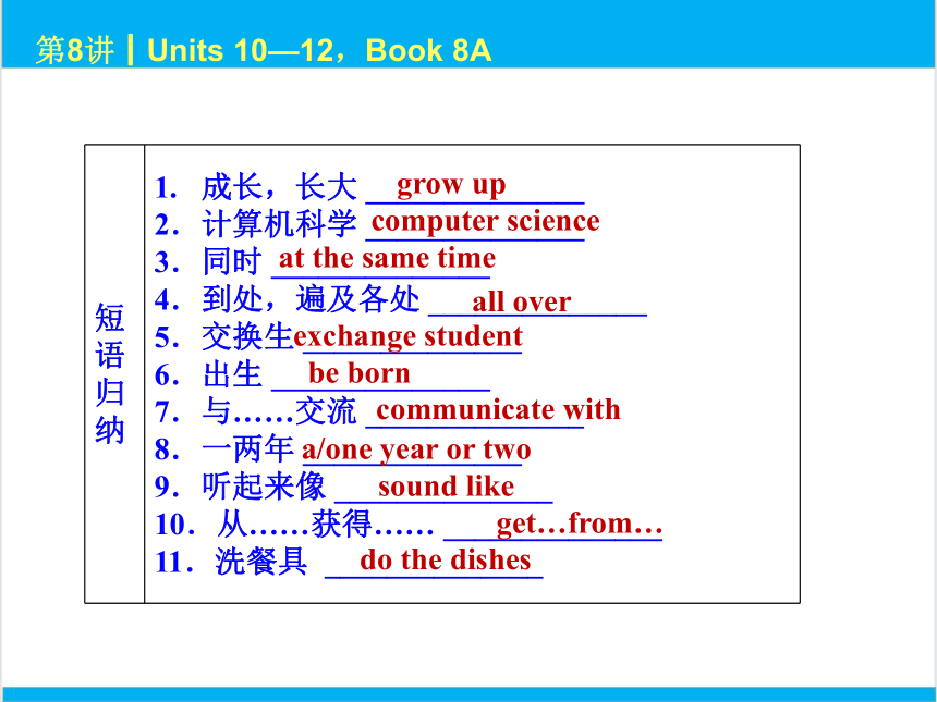 2022中考英语一轮复习PPT课件 第8课时 Units 10—12，Book 8A