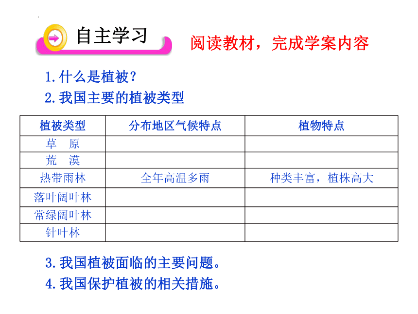 3.6爱护植被，绿化祖国课件(共27张PPT)2022--2023学年人教版生物七年级上册