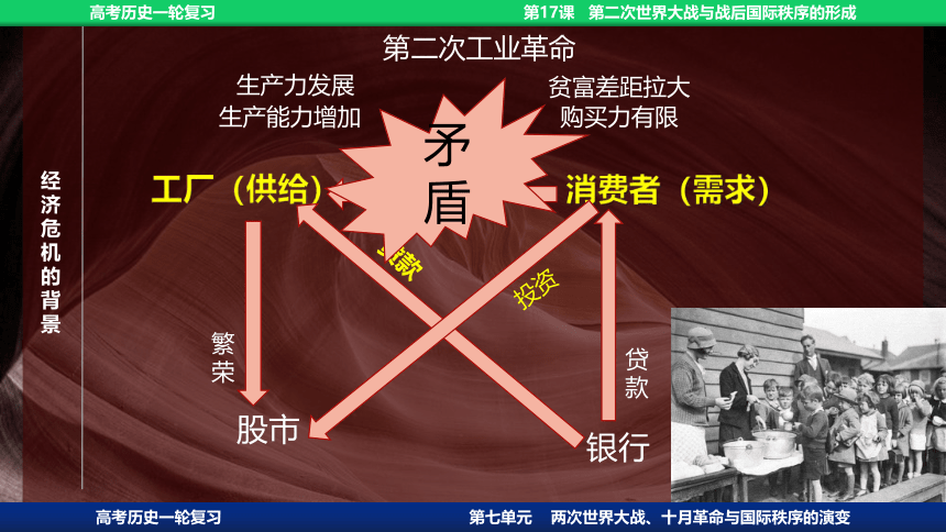 2023届高考一轮复习纲要下第17课 第二次世界大战与战后国际秩序的形成课件(共69张PPT)