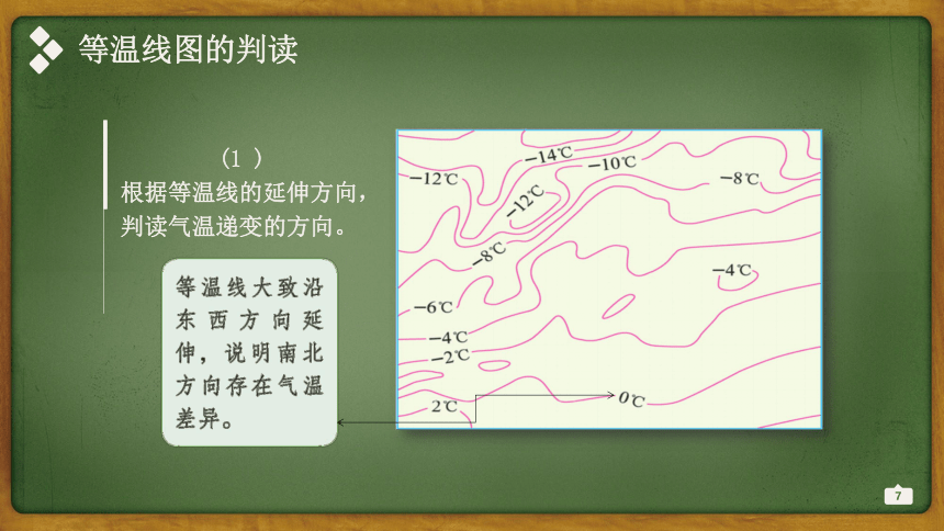 七上地理知识点课件  28 气温的分布-气温的变化与分布