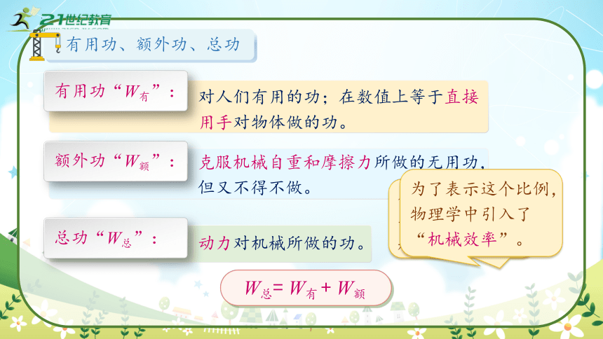 人教版物理八年级下册12.3《机械效率》课件 (共44张PPT)