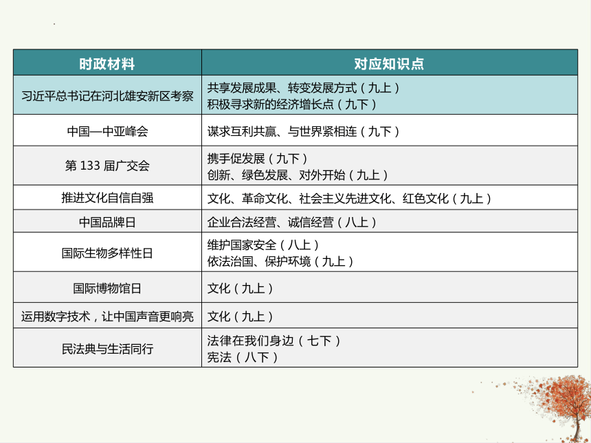 2023年5月 时政热点复习-2024年中考道德与法治月度时政热点事件链接教材复习课件(共34张PPT)