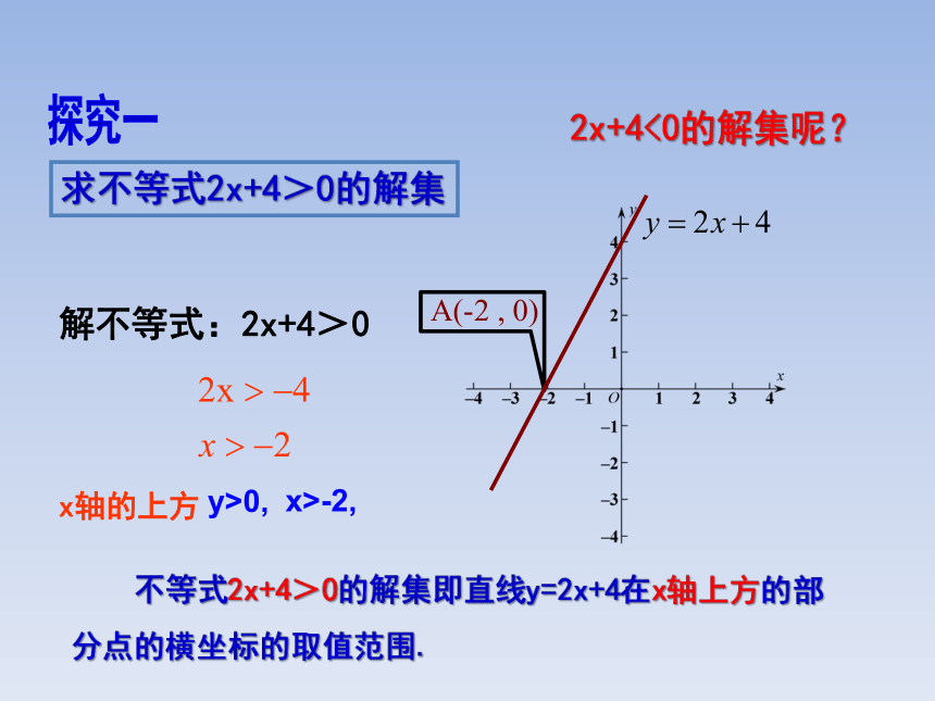 青岛版八年级数学下册10.5一次函数与一元一次不等式 教学课件(共19张PPT)
