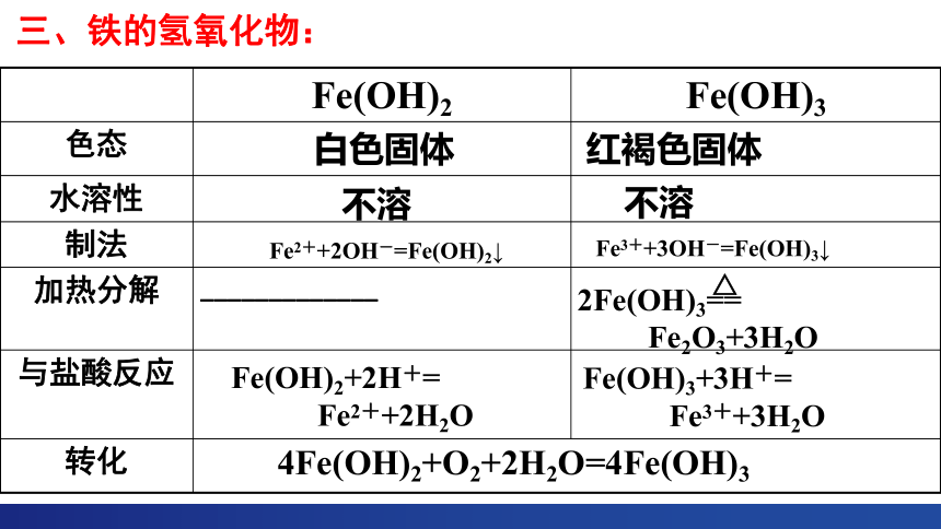 人教版（2019）必修一第三章 铁 金属材料 整理与提升课件（共24张PPT）