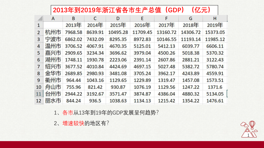 2021—2022学年 浙教版（2019）必修1 数据与计算 4.2.4数据可视化 课件 （29张PPT）