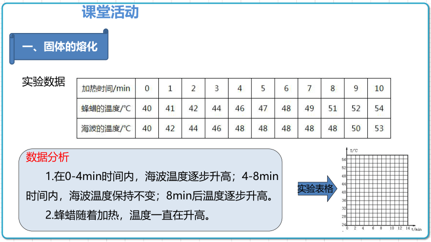 2021年初中物理人教版八年级上册 第三章 3.2 熔化和凝固 课件(共23张PPT)