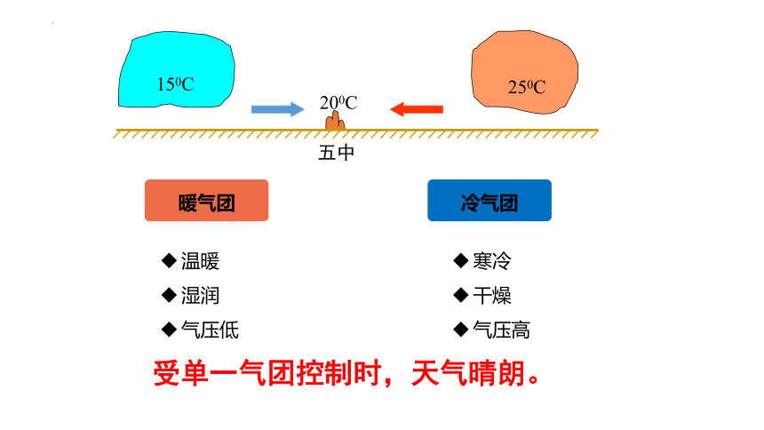 高中地理湘教版（2019）选择性必修1 3.3天气系统（共46张ppt）